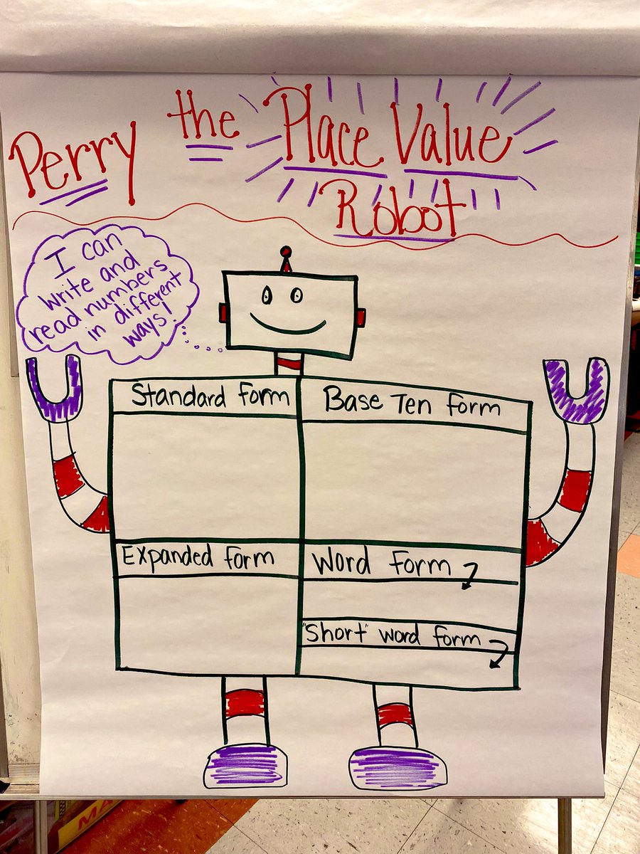 julzquay's tweet photo. Perry is ready to help me introduce place value! 🤖 @NISDAllenES @NISDElemMath https://t.co/DgUF8EVzA7