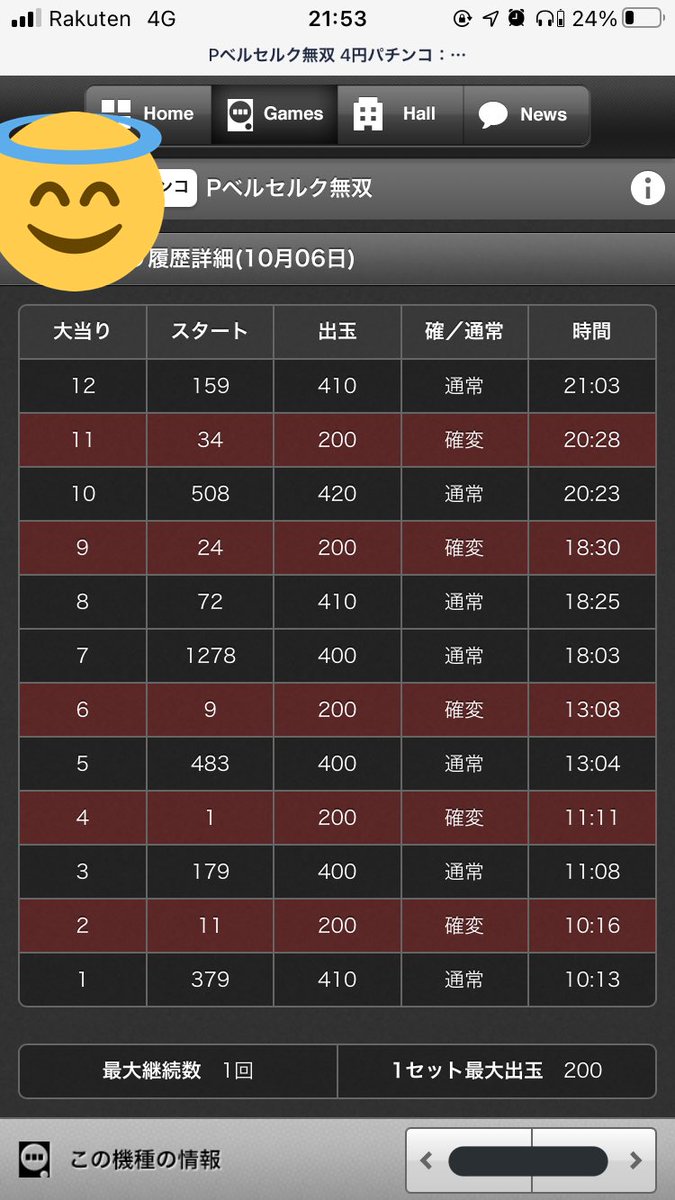 sheesaaaa's tweet photo. 投資160000円　回収17500円

−142500円

終日打ち切ってラッシュ入らず途中で1200ハマったりで感情無くなりました。

最近の台でこれぐらい負けたよって方います…？

ちなみに等価1k 20回りました。 https://t.co/SZUP629Cdu