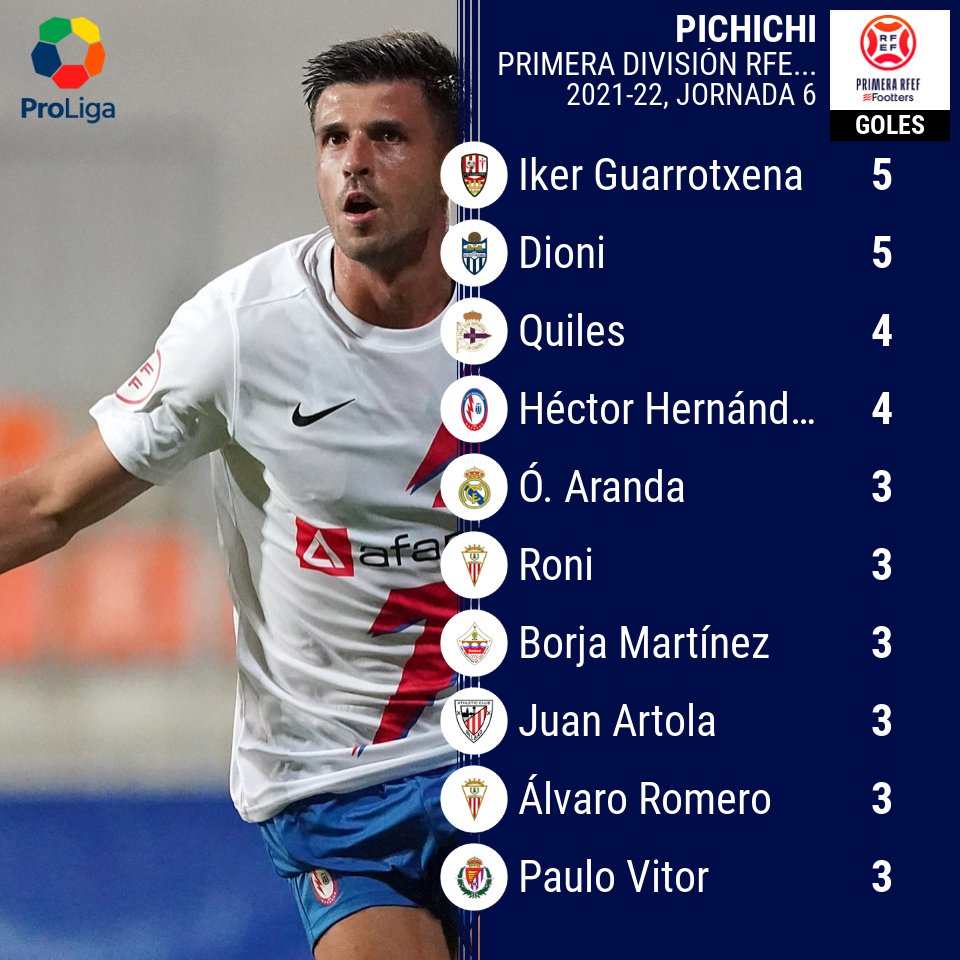 ProLiga Fútbol tweet media
