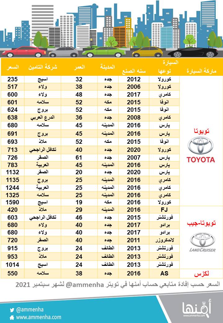 أمنها لأسعار التأمين tweet media