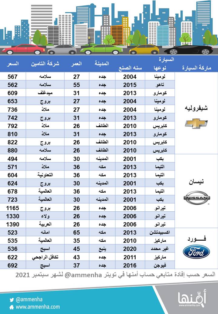 أمنها لأسعار التأمين tweet media