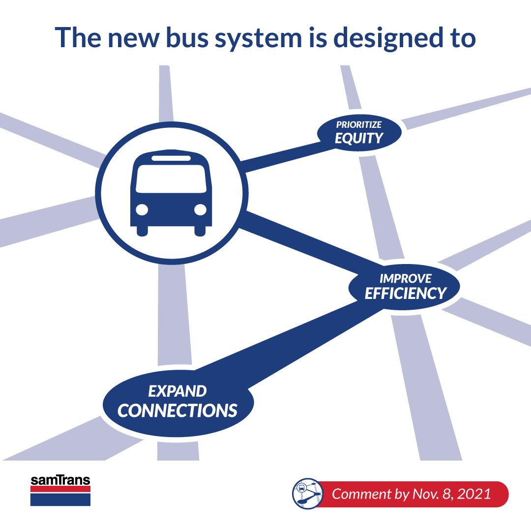 SamTrans's tweet photo. We are back! #SamTrans is recommending changes to bus routes and we need to hear from you! 

Join a regional community meeting to give your feedback. https://t.co/EFLm3JPKAC

Learn more at https://t.co/6yqNk1otUE or call 1-800- 660-4287 by Nov 8, 2021. https://t.co/Qw8V90KfC0