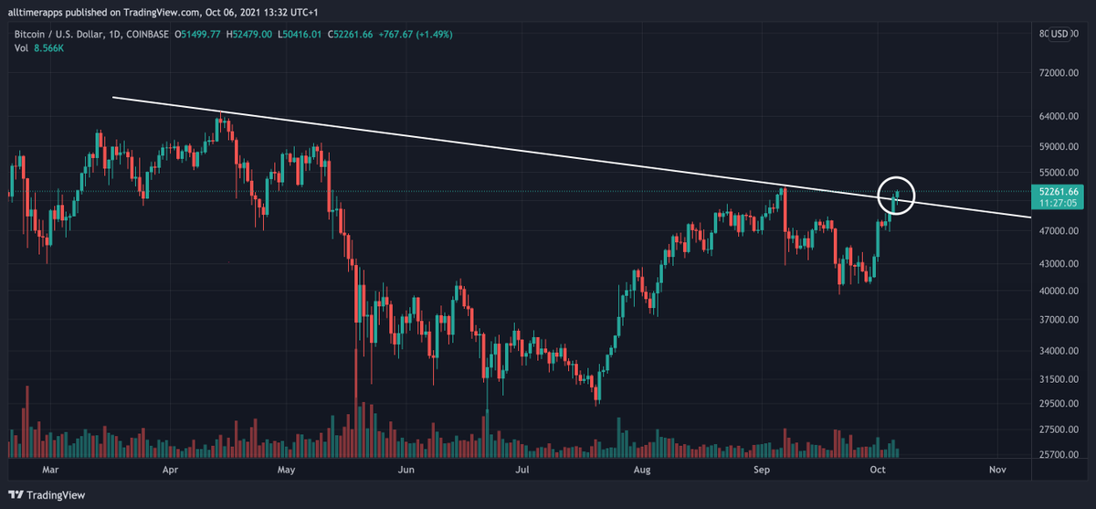 Bitcoin Archive tweet media