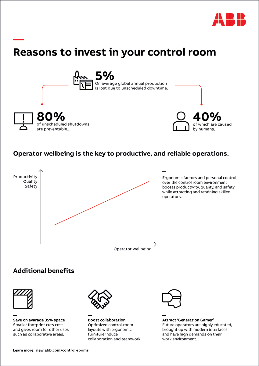 ResurgentAV's tweet photo. Reasons to invest in your #controlroom!

#AV #AudioVisual #AVTechnology #Hybridworkplace #Technology #proAV #AVtweeps #ledvideowall #Touchlessaudio #Edtech #EducationTechnology
CC: 
@antgrasso
@Ronald_vanLoon
@lindagrass0
@mvollmer1
Credit : https://t.co/YO6CPTH9TJ https://t.co/3FOTHZcccr