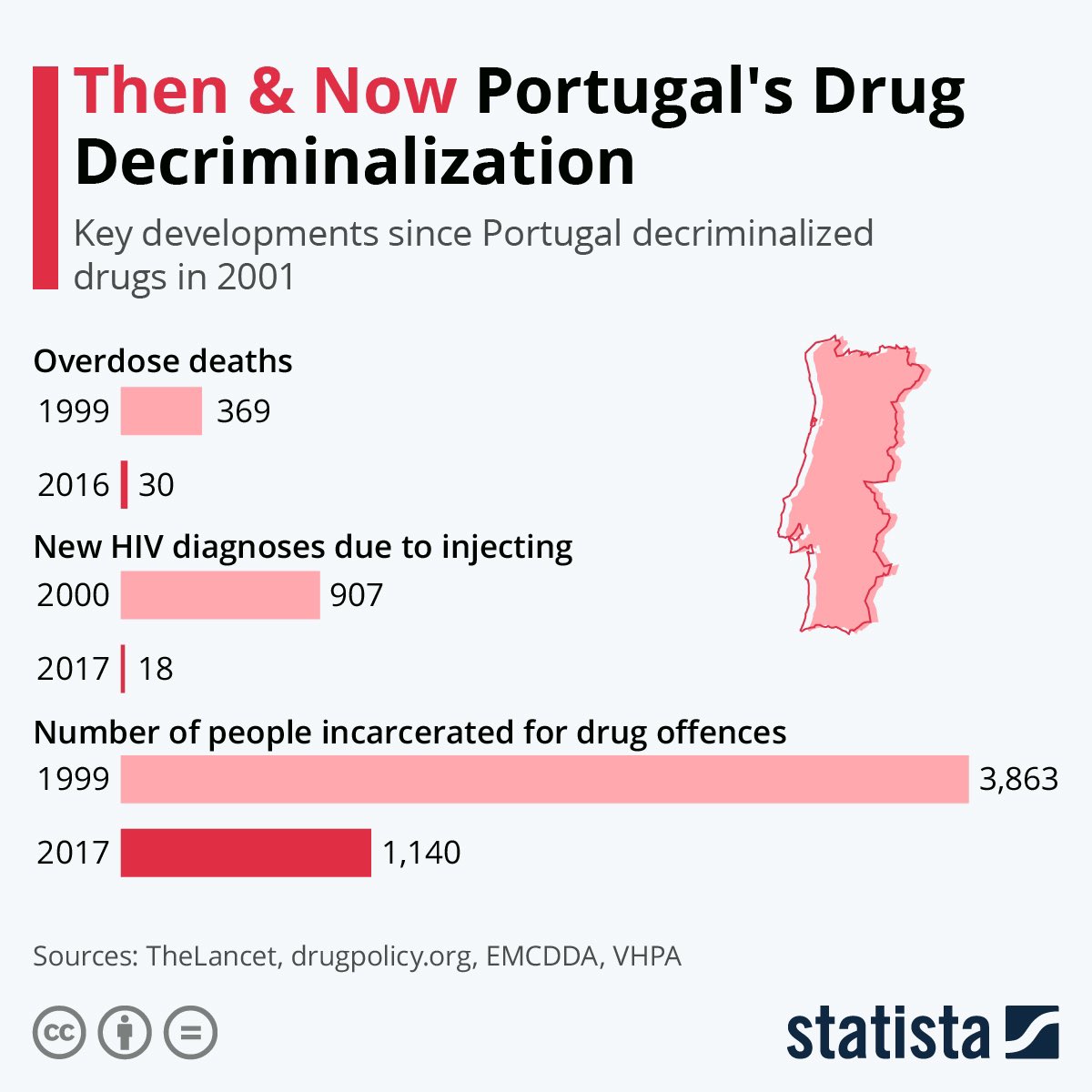 GreenLeafLife1's tweet photo. @ryanrkane @ronniecowan I strongly suggest you take a look at Portugal’s road map out of the horrible drug problem they found themselves in in the 90s. 
#stopthedeaths #stoptheignorance https://t.co/JScJTaTkNF