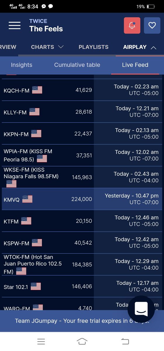 tzujuliee's tweet photo. The Feels got played too many times in US radio stations. This js actually great. We should keep on requesting for more radio airplay !!!! https://t.co/t6p9X6ow8u