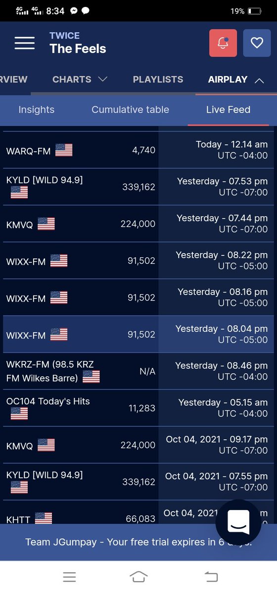tzujuliee's tweet photo. The Feels got played too many times in US radio stations. This js actually great. We should keep on requesting for more radio airplay !!!! https://t.co/t6p9X6ow8u