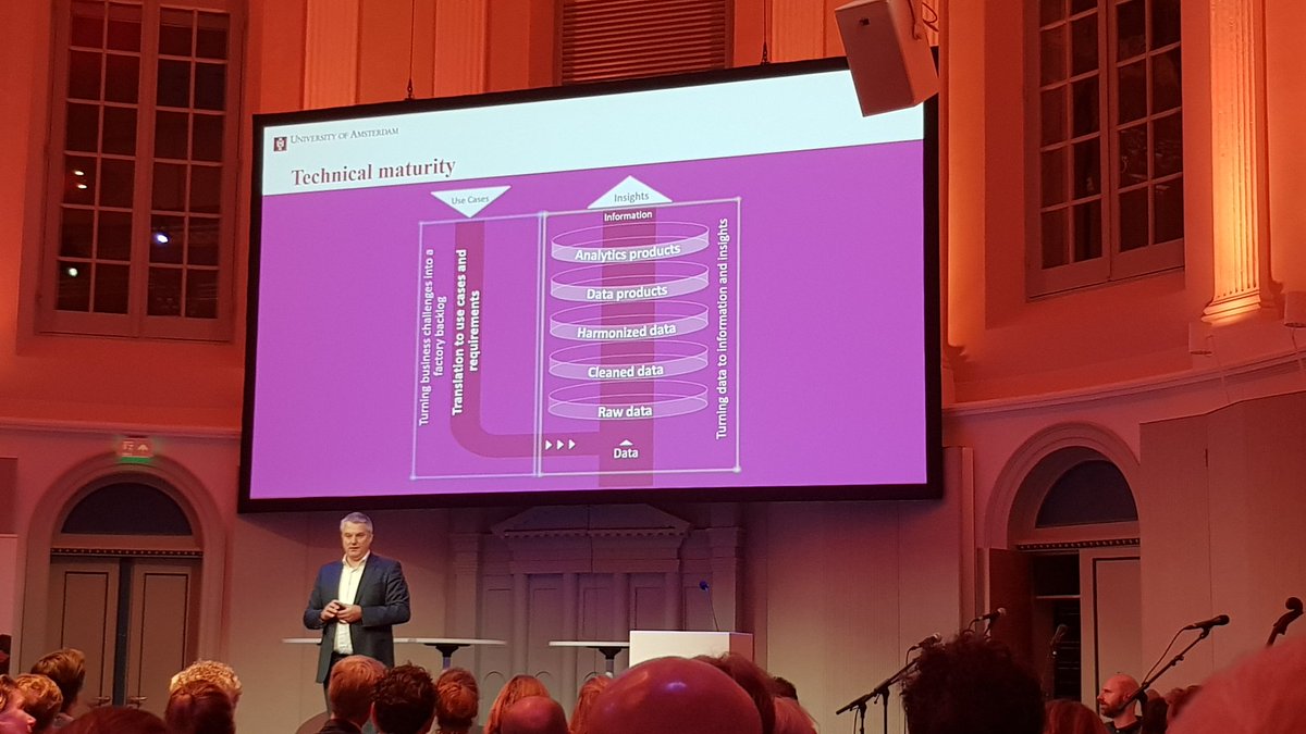 martijnmd's tweet photo. Sander Klous, hoogleraar @UvA_Amsterdam en partner @KPMG_NL, vertelt op het Rode Hoed Symposium 'De medisch specialist in andere tijden!' over de relatie tussen volwassenheid van een organisatie en data science https://t.co/uzATugxt36