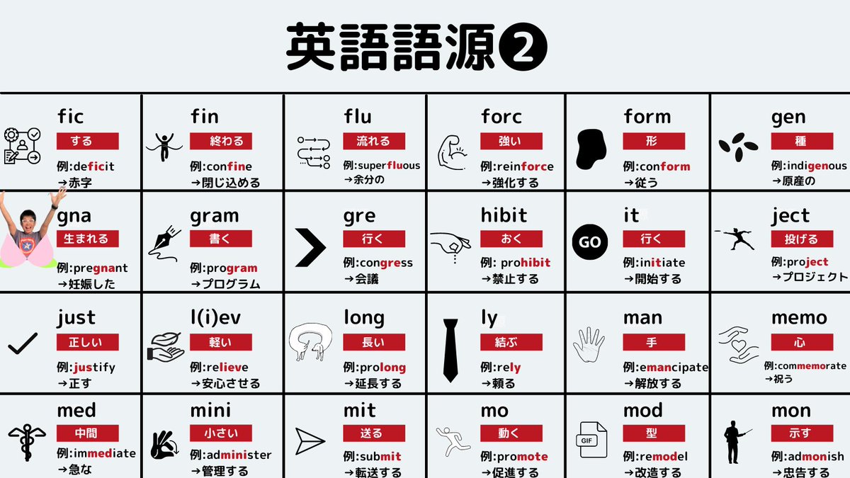 ganggang0513's tweet photo. 英単語を一撃で覚えられる「語源」を72個まとめてみました！

💡語源とは……単語の大元となる言葉のことです。語源の前後に違った言葉を繋げることで様々な英単語がつくれます！単語を忘れても語源さえ覚えれば、簡単に思い出せるようになるので「語源」を覚えて英語学習を効率化しましょう！ https://t.co/idvLZbv93i