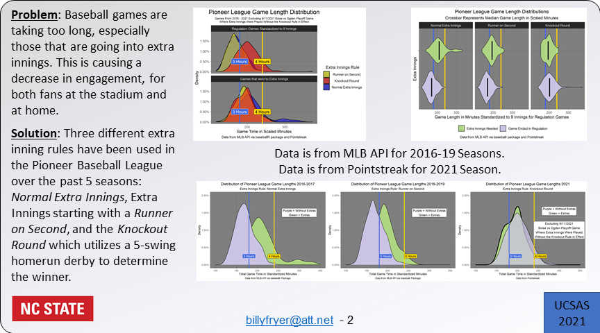 BillyFryer42's tweet photo. ICYMI: I am presenting at poster session of #UCSAS2021 on Saturday! My project studies the change in game time of extra innings games in the Pioneer Baseball League including the Knockout Round (HR Derby) implemented this past season. Be sure and sign up to hear more! https://t.co/VDx1xidlO9