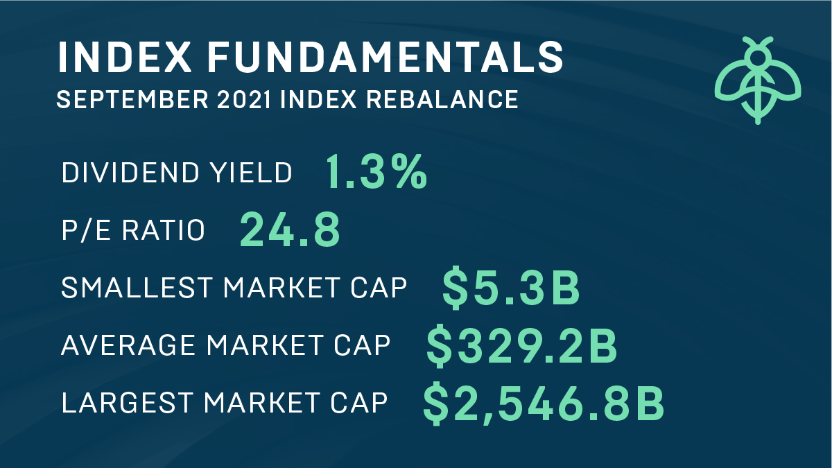 InvestwithBUZZ's tweet photo. The what's what from this month's Rebalance.
As of September, 9 2021 https://t.co/EREGxcv2vp