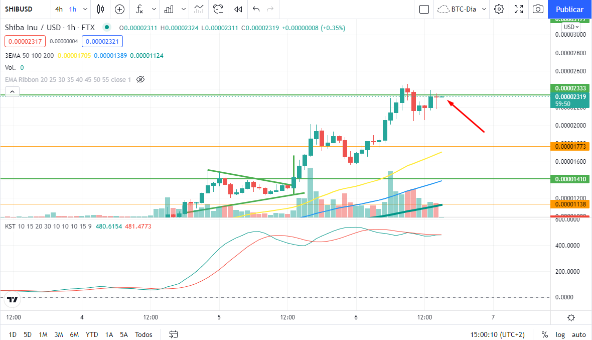 operaconcriptos's tweet image. #shiba  Recupera posiciones y sigue empujando la fuerza comprado un cero menos para fin de año ?¿