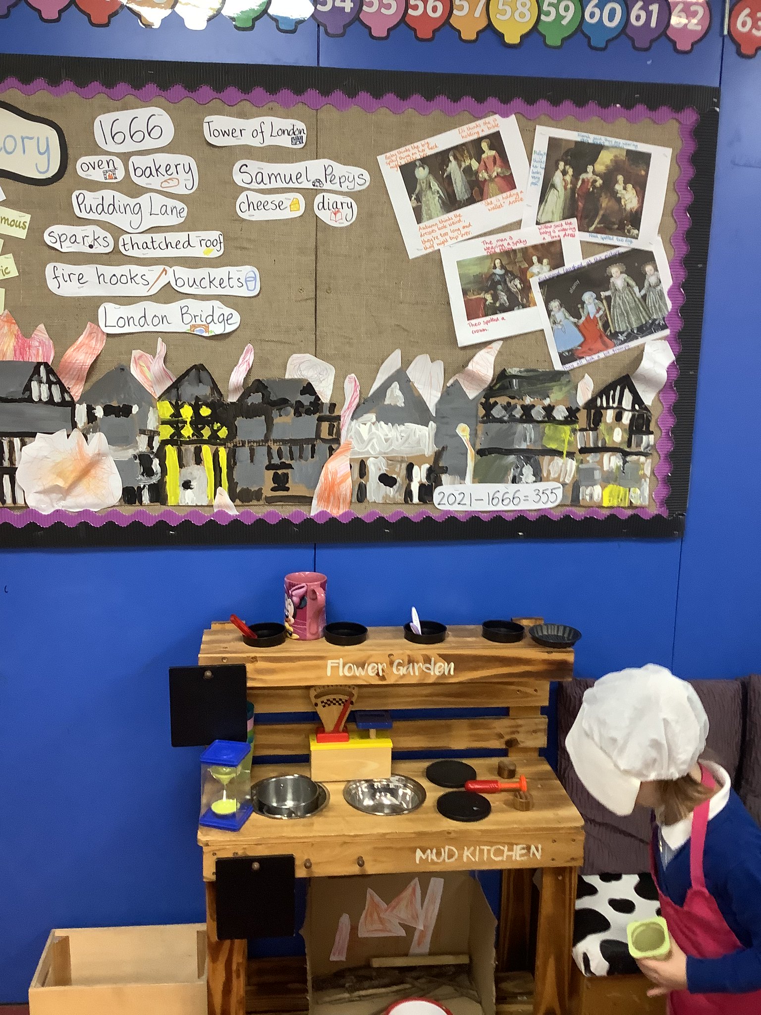 Holywell School on Twitter "Year 1 have decided to turn the role play