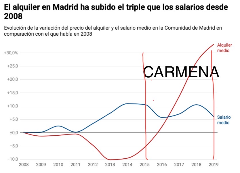 tamiroff_'s tweet photo. Te he completado el gráfico. https://t.co/MqCRoLZ8rM https://t.co/I9QnEBnAxF