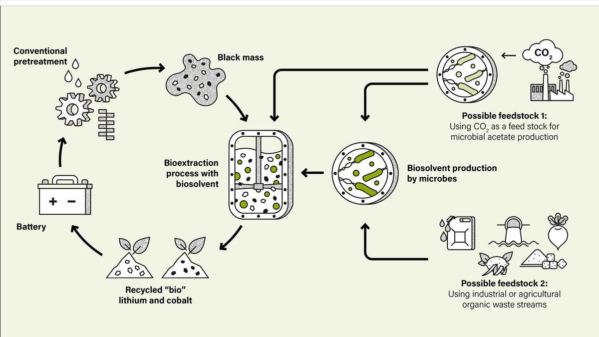 Wissenschaftskommunikation+x tweet media