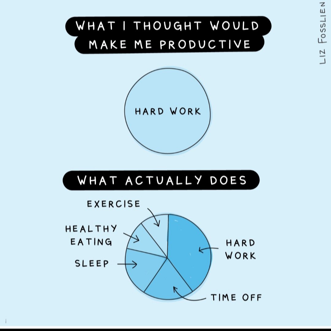 Remember that it takes a lot more to be happy and healthy than just hard work all the time. Also having a productive PhD will look different for each individual! #thanksbetograds