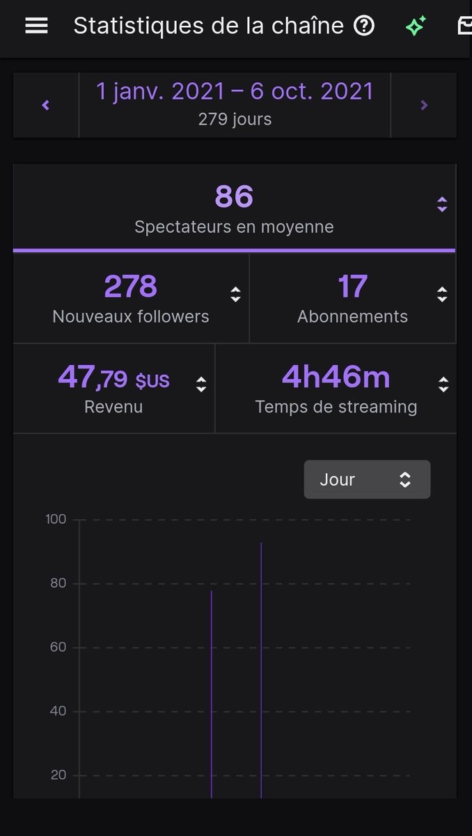 Les amis,
Je pense vous devoir une transparence totale à propos de mes revenus de streaming.
Cette somme peut paraître ahurissante mais sachez que c'est un boulot à plein temps et que je rémunère toute une équipe.
Sachez surtout que c'est du CHIFFRE D'AFFAIRES et non un bénéfice