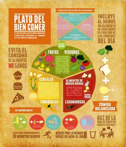 isaac_0820's tweet photo. ¿Sabes que son las infografías? si no sabes que son te invito a conocerlas.

Una infografía es una representación que pretende explicar información combinando iconos como imágenes, gráficos, etc. 

#infografia https://t.co/XkEddz4779