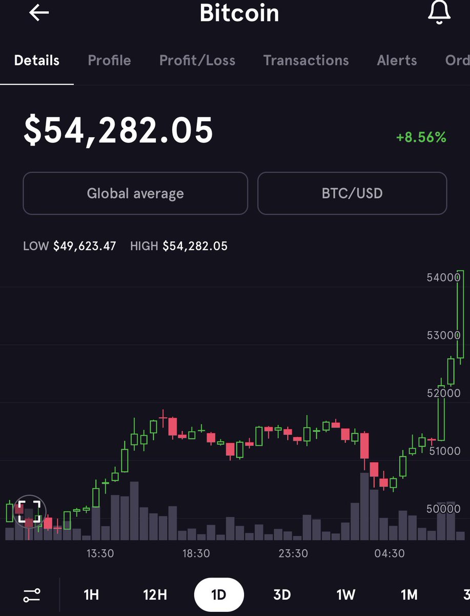 Bitcoin News Alerts OG 📢🔥 tweet media