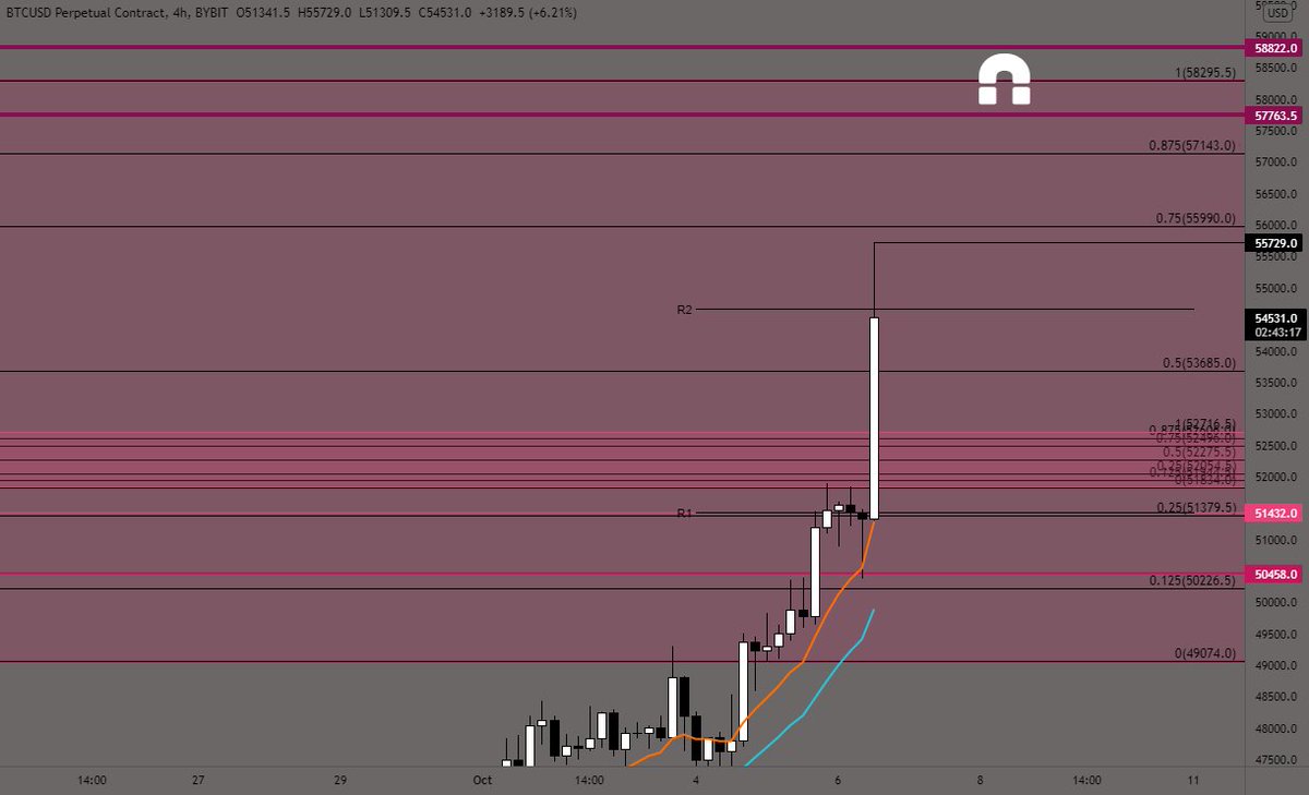Fiat trends to 0 tweet media