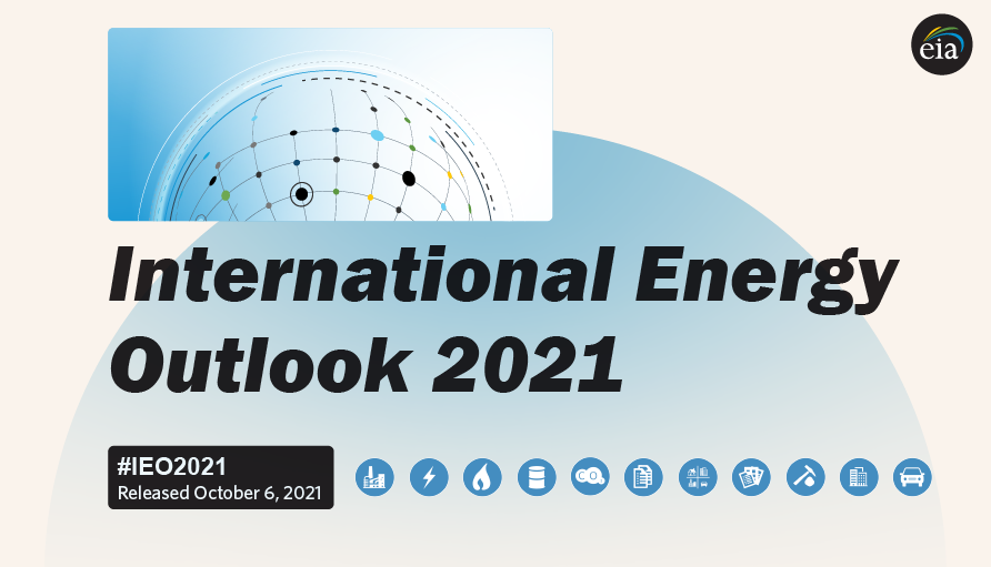 EIAgov's tweet photo. #IEO2021 projections are based on current laws and regulations. We’ll release the full report along with analysis of side cases after today’s presentation. #CSISlive https://t.co/LBc3zK8B9u https://t.co/ETcqwV6XKu