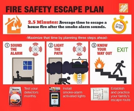 MayoCoCo's tweet photo. In case of a fire at home, do you have your escape route planned?
https://t.co/B7mnkXvnk2
#FireSafetyIRE #21FSW #SmokeAlarmsSaveLives #STOPfire #wayoutwednesday https://t.co/Ltvb7EeLxG