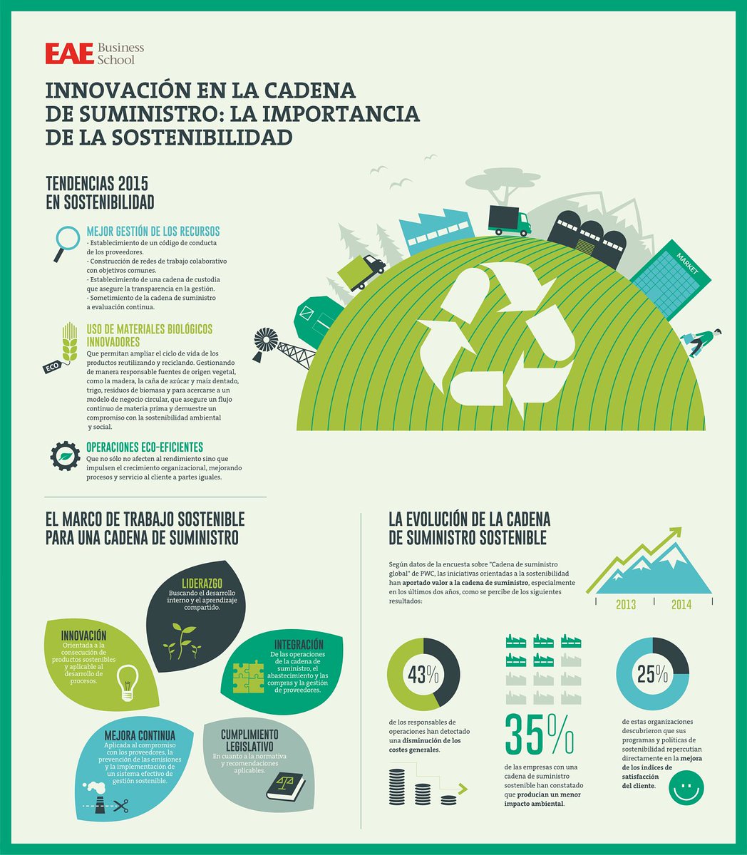 isaac_0820's tweet photo. En esta última parte quiero que veas junto a mi cuál es la importancia de las infografías.

Estas son esenciales para comunicar de forma clara, y atractiva. Sirve para explicar de forma más sencilla conceptos o datos complejos.

Espero que te haya servido mucho.
 #Infografía https://t.co/gnOzUKQBvl