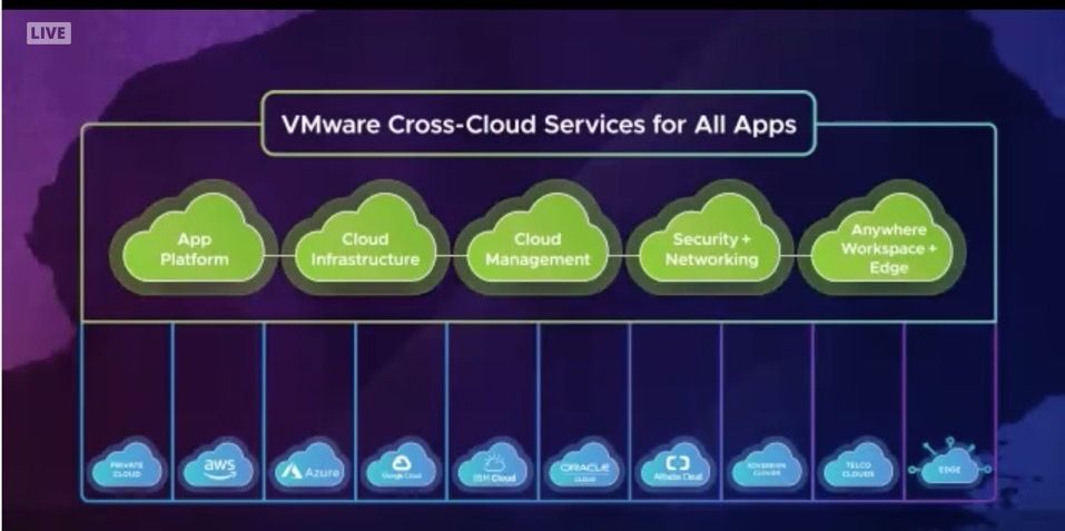GlenGilmore's tweet image. “Do you know what your clusters are doing?" ~ @DormainDrewitz @VMworld 

@VMware #CrossCloudServices💯

@RaghuRaghuram: #VMware cleaning up 🧼 #multicloud mess ➡️ @VMwareTanzu #Apps Platform #Tanzu #AI #CyberSec

JOIN #VMworld FREE🎟 bit.ly/3iCcAES

#VMworldInfluencer