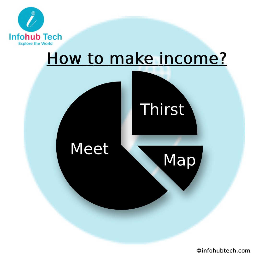 How to make income? 

Income generated by requirements to meet the particular projection on time.

#income #makeincome #finder #share #diary #maybe