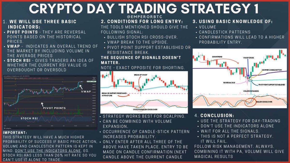 Trader or Gambler (@Cupnoodle_T) / Posts / X