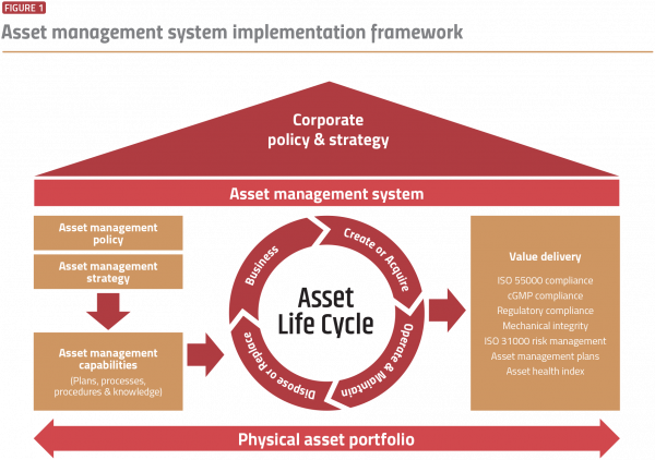 LCE_Today's tweet photo. Preparing your organization and people to reap the benefits of Pharma 4.0 is more than just understanding new technology. Read more in Rick Wheeler’s new article. https://t.co/Dwuw9Abp4t https://t.co/yC7vgjT7XV