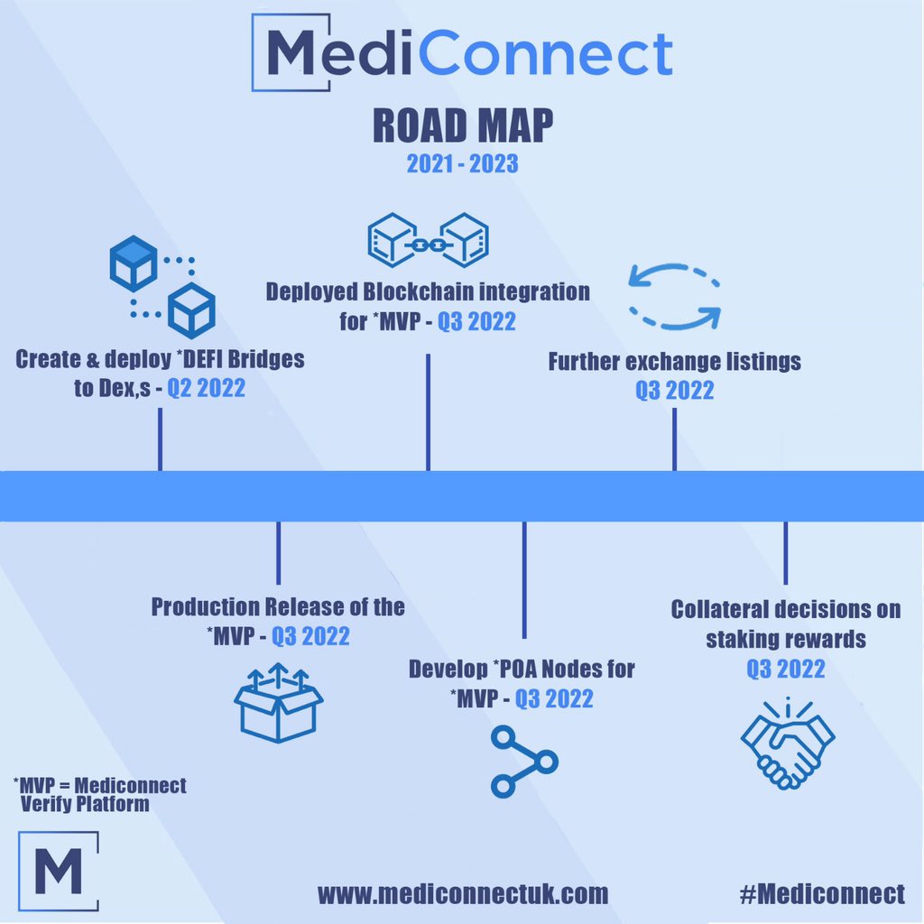 MediConnectUK's tweet photo. #mediconnect #crypto #investment #bitcoin #etherum #whitebit #emirex #binance #coinbase #cryptocom #cardano #ada #london #dubai #medical #fda #medication #nhs #pharmacy #pharmacist #pharma #police #news #eth #etherumnetwork #investing #blockchain #btc #wealth #makemoney https://t.co/fK0bzyNwz6