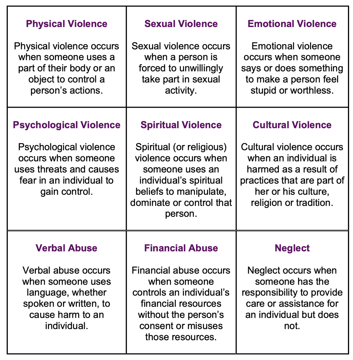 SynergyForAll's tweet photo. Did you know there are actually NINE forms of domestic violence? Learn how they work together to keep victims stuck here: https://t.co/YX7fgL9zQu
#DomesticViolenceAwarenessMonth #WeAreResilient #SynergyServices https://t.co/F6Q8FxvqOB