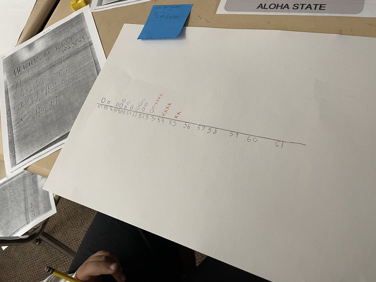 Great collaboration and data collection in @Inv3_Math between 4th and 1st graders <a href="/WHLincoln/">LincolnSchoolPSB</a>