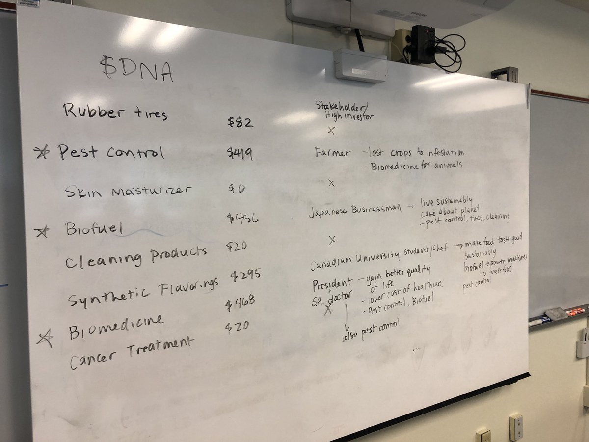 #BioBuilder club kickoff today! We opened with discussing <a href="/nisenet/">NISE Network</a> Tech Tokens: where would you invest? What are the stakeholders’ perspectives? (My money is on $DNA <a href="/Ginkgo/">Ginkgo Bioworks</a> !) 🧬👨‍🔬👩‍🔬🧫 <a href="/SystemsSally/">Systems Sally</a> <a href="/AndoverHS_Princ/">Caitlin Brown</a>