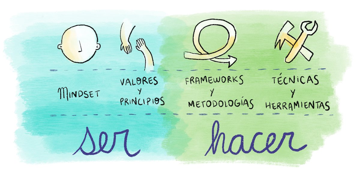 Los proyectos #agile requieren pensar y sentir de forma agil: la agilidad de las organizaciones y las personas.
www-pragma-com-co.cdn.ampproject.org/v/s/www.pragma…