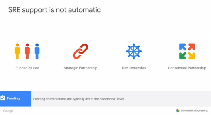 lbmkrishna's tweet photo. @jennski and Christof Leng presenting on "How Google SRE and Developers Work Together" @ITRevDOES #DOES21 #DevOps - SRE is a specialist role, they take only work done by SRE. Important #SRE is not an OPS Team :) https://t.co/haU0cY3ZAg