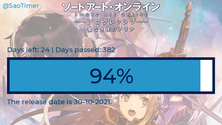 SaoTimer's tweet photo. Wednesday 06-10-2021

Days before SAO Progressive: 24
Days passed: 382
Percentage: 94.089%

#sao_anime #SAO #progressive #saoprogressive #saotimer https://t.co/rC8B2Frn5c