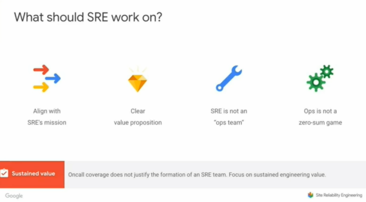 lbmkrishna's tweet photo. @jennski and Christof Leng presenting on "How Google SRE and Developers Work Together" @ITRevDOES #DOES21 #DevOps - SRE is a specialist role, they take only work done by SRE. Important #SRE is not an OPS Team :) https://t.co/haU0cY3ZAg