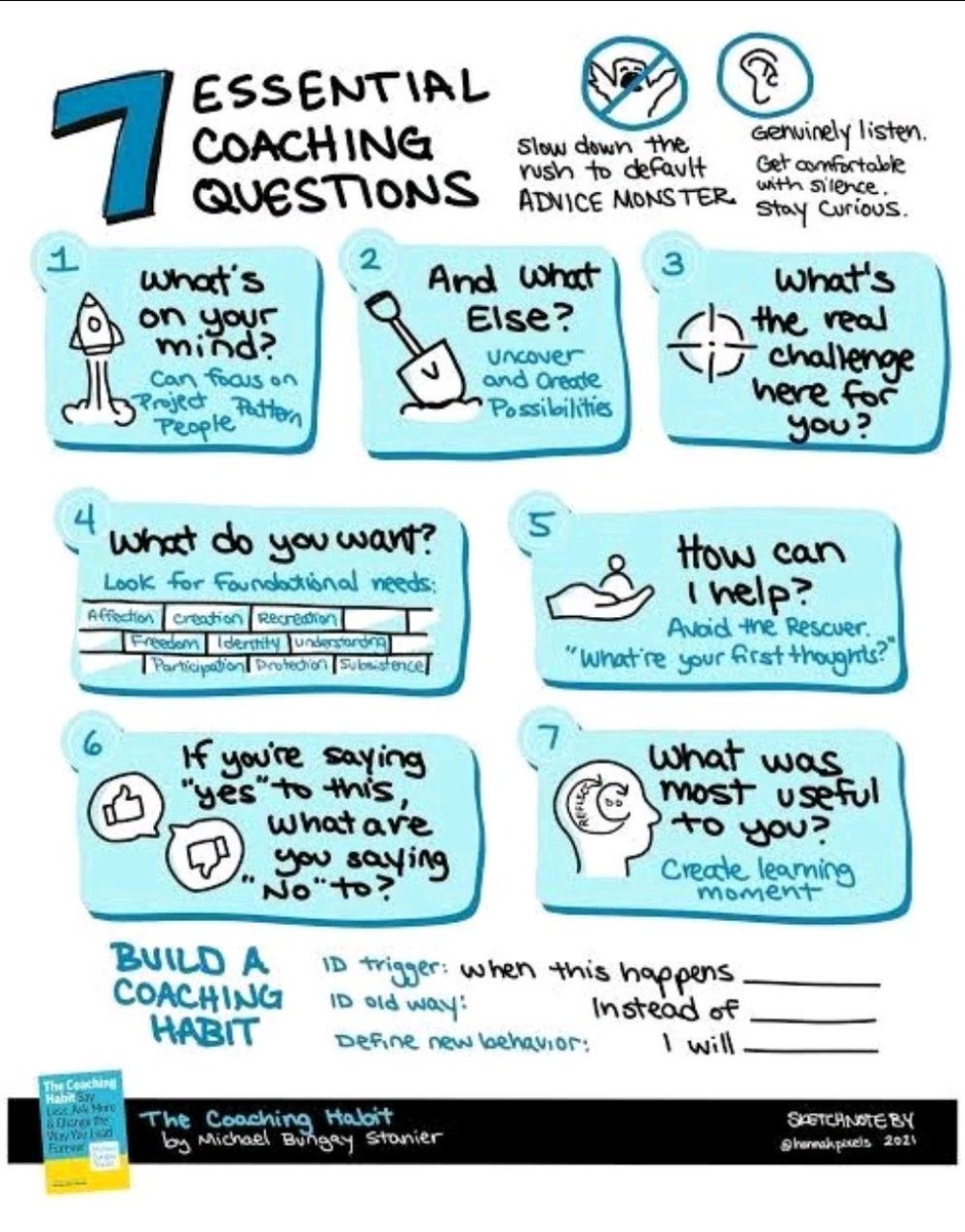 NicholaLynagh's tweet photo. Two really useful slides about coaching #coaching #culture #learningaskill https://t.co/eha4GZgn1v