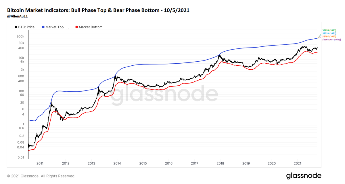 Allen Au 🧢 tweet media