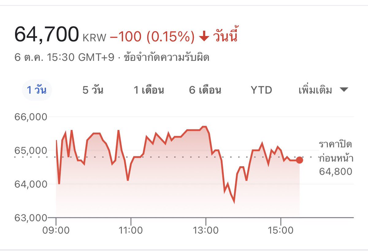 Beem25433's tweet photo. มันเป็นเพราะมึงที่รักเด็กไม่เท่ากันอีโบ หลายรอบแล้วมึงอ่ะอีแก่ รอบนี้ขุดหลุมฝังตัวเองไปเลยคนอย่างมึงอ่ะ อีค่ายผีเฮงซวย🤬🤬🤬 #YGTalkToUs https://t.co/8ZRKPw2jGi
