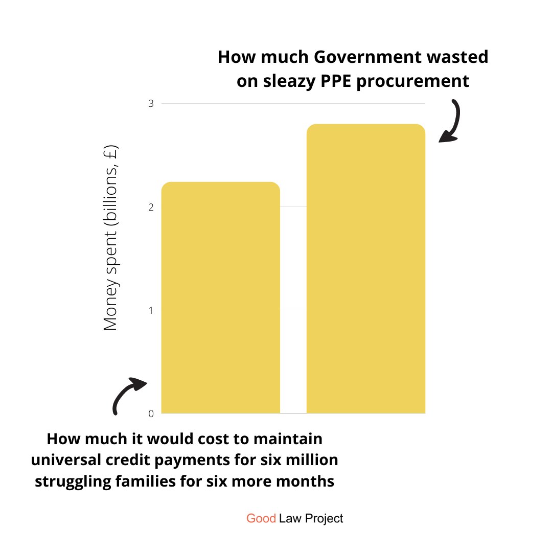 GoodLawProject's tweet photo. This is shocking 🤯 https://t.co/35p68XoIsi