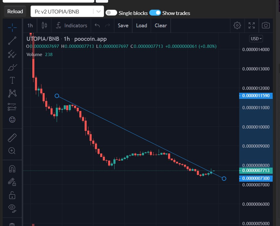 Found this gem with the potential to break out. Seems like there's already a working product. $UTOPIA (utopia.cc/exchange)