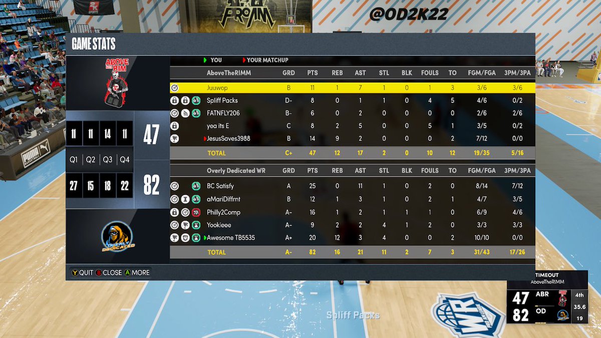 Overly Dedicated tweet media