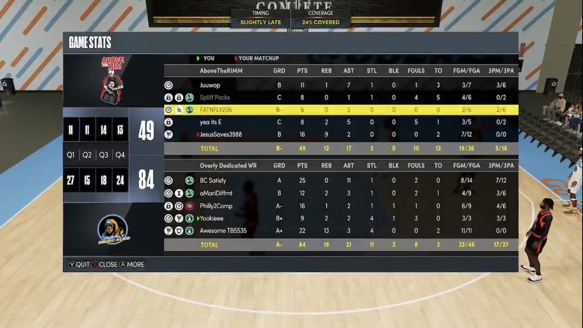 Overly Dedicated tweet media