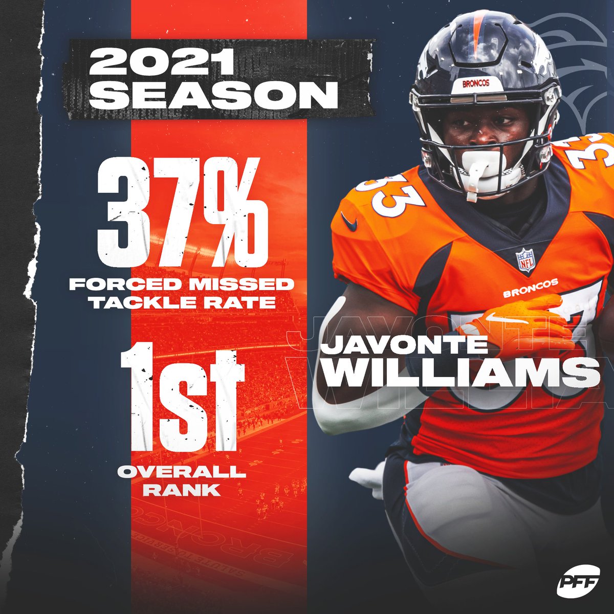 Javonte Williams is a tackle-breaking machine