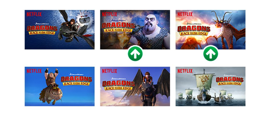 8/ Also: thumbnails with villainous characters outperform. Netflix says these bad guy thumbnails (green arrow) for "Dragons: Race to the Edge" are the most clicked.