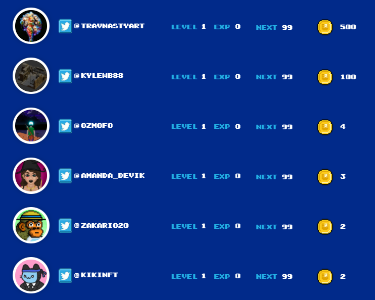 CryptoCarts (@cryptocartsnft) on Twitter photo 🕹️Current Leaderboard🕹️
1. @GenXdoger
2. <a href="/giggiart/">DoctorG</a>
3. <a href="/linkED20/">Nothing</a>
4. <a href="/TusharGangwani2/">tushar.tez</a>
5. <a href="/No1Ocean/">No1Ocean</a>
6. <a href="/TravNastyART/">TravNastyART</a>
7. <a href="/kylewb88/">kbvox</a>
8. <a href="/ozmofo/">ozmofo🇦🇺</a>
9. <a href="/amanda_devik/">💖⚡️🖤AED 🖤⚡️💖</a>
10. <a href="/Zakario20/">Zakario🍌</a> / <a href="/KikiNFT/">kiki 🐱</a>
Hop in! 👾
nostalgea.com/cryptoarcade
Retweet this by 2PM EST to receive 20 EXP! 🕹️Current Leaderboard🕹️
1. @GenXdoger
2. <a href="/giggiart/">DoctorG</a>
3. <a href="/linkED20/">Nothing</a>
4. <a href="/TusharGangwani2/">tushar.tez</a>
5. <a href="/No1Ocean/">No1Ocean</a>
6. <a href="/TravNastyART/">TravNastyART</a>
7. <a href="/kylewb88/">kbvox</a>
8. <a href="/ozmofo/">ozmofo🇦🇺</a>
9. <a href="/amanda_devik/">💖⚡️🖤AED 🖤⚡️💖</a>
10. <a href="/Zakario20/">Zakario🍌</a> / <a href="/KikiNFT/">kiki 🐱</a>
Hop in! 👾
nostalgea.com/cryptoarcade
Retweet this by 2PM EST to receive 20 EXP!