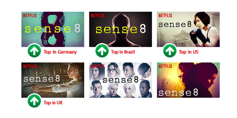 7/ Another winning trait is good localization. The best thumbnails (green arrow) for each country for the show "Sense8" had attributes most attractive to that specific region.